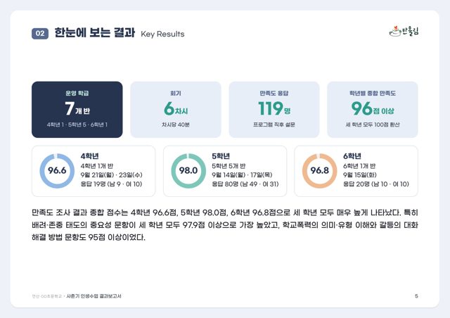 한눈에 보는 결과