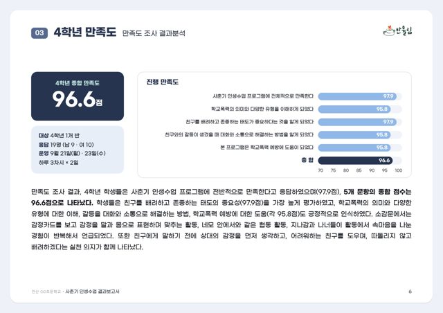 학년별 만족도